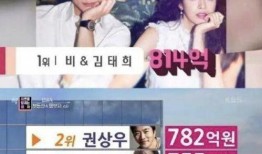 韩娱乐圈恋情真实爆料,那些被隐藏的真实恋情故事